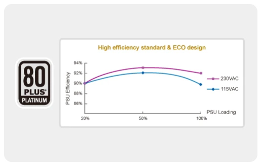 ENERMAX Power Supply